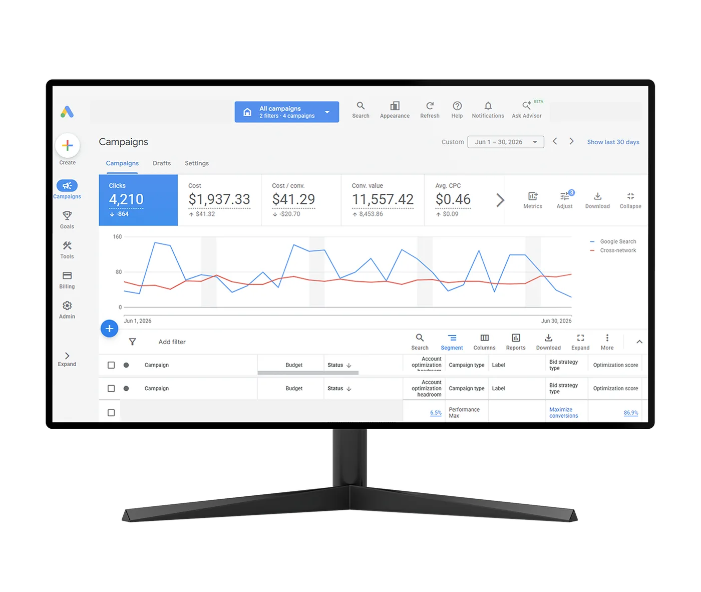 PPC Campaign Results - 6 months