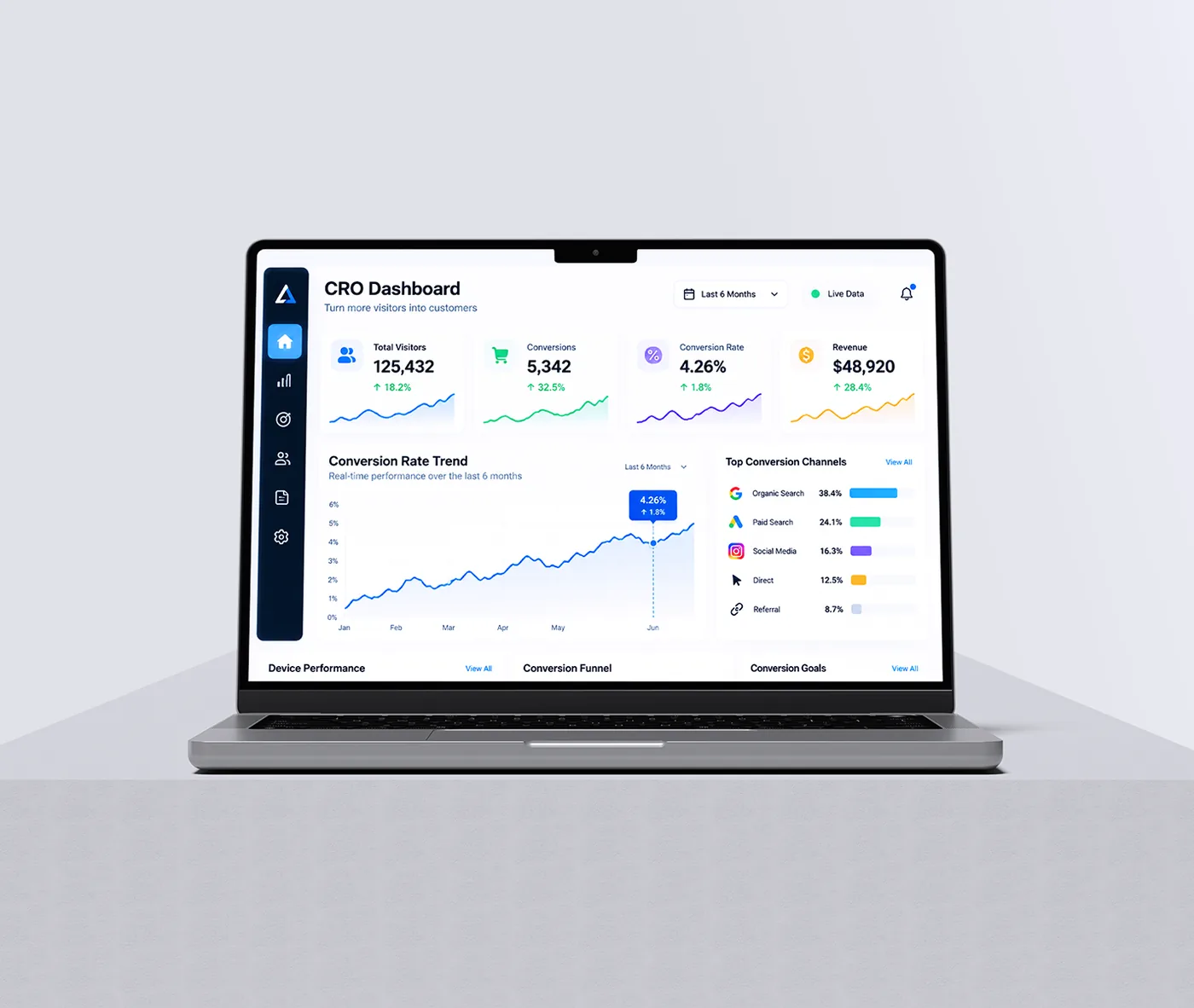 CRO Optimization