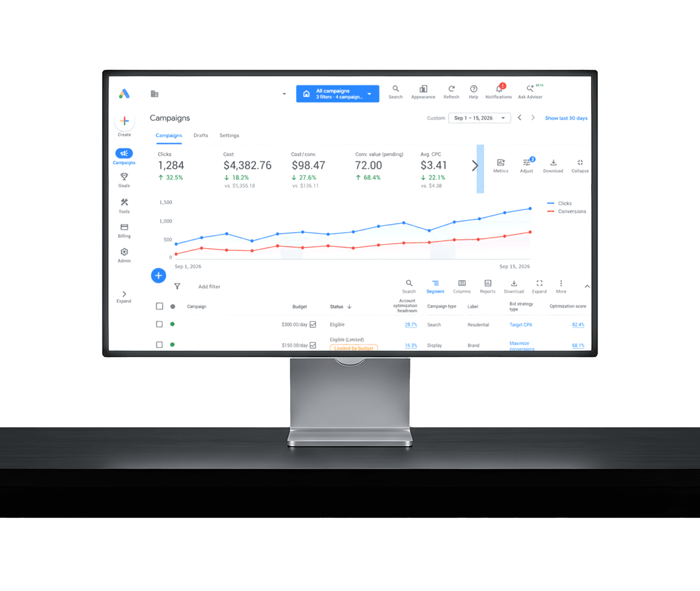 Google Ads Introduction