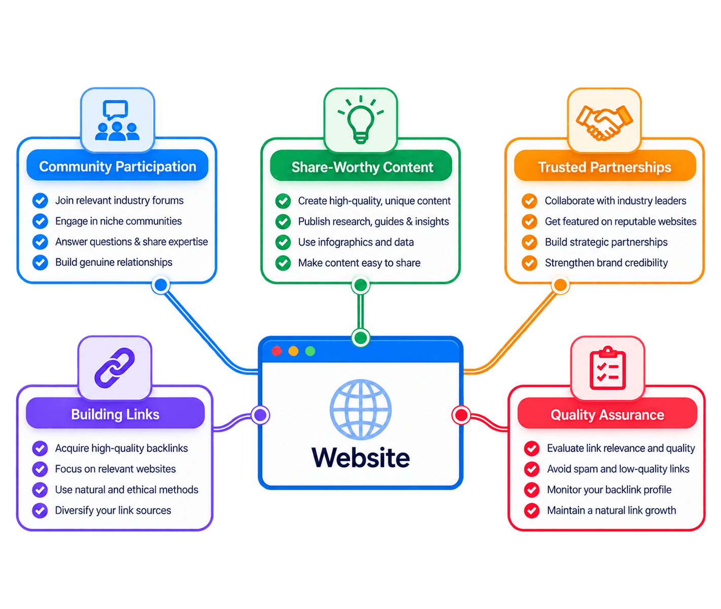 Why Link Building Matters