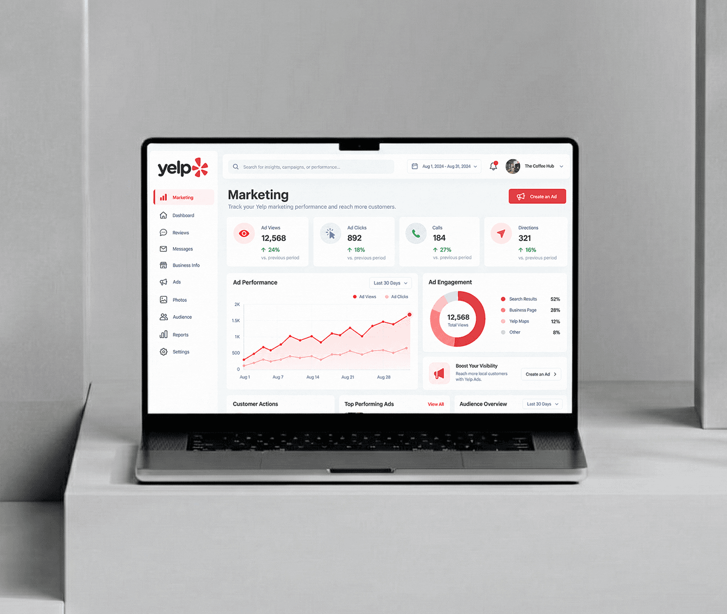 Yelp Marketing Introduction