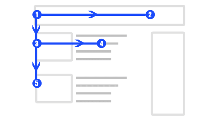 10 best website layout ideas f pattern layout