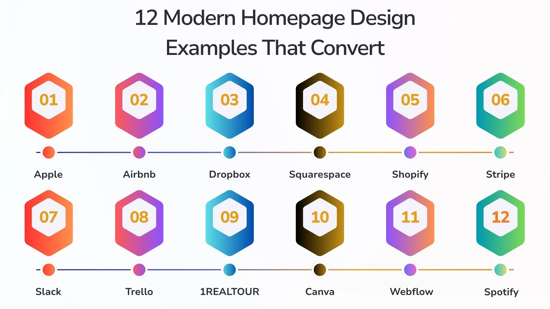 12 modern homepage design examples that convert