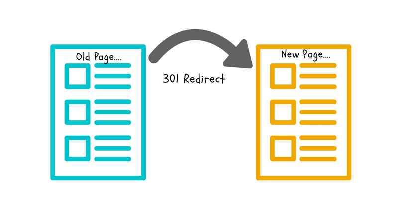 301 redirect what it is amp how it impacts seo old page to new page