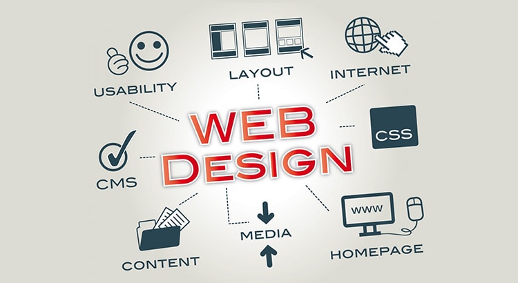 how much web design company charge for website design requirements and features