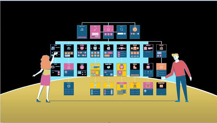 how to build your website architecture for seo website architecture