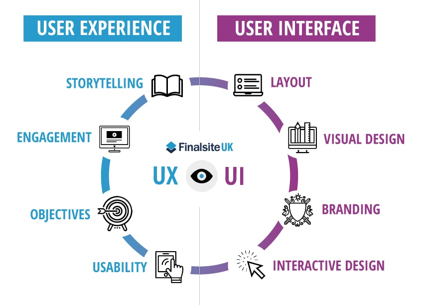 how to find a good web design company user experiences 1