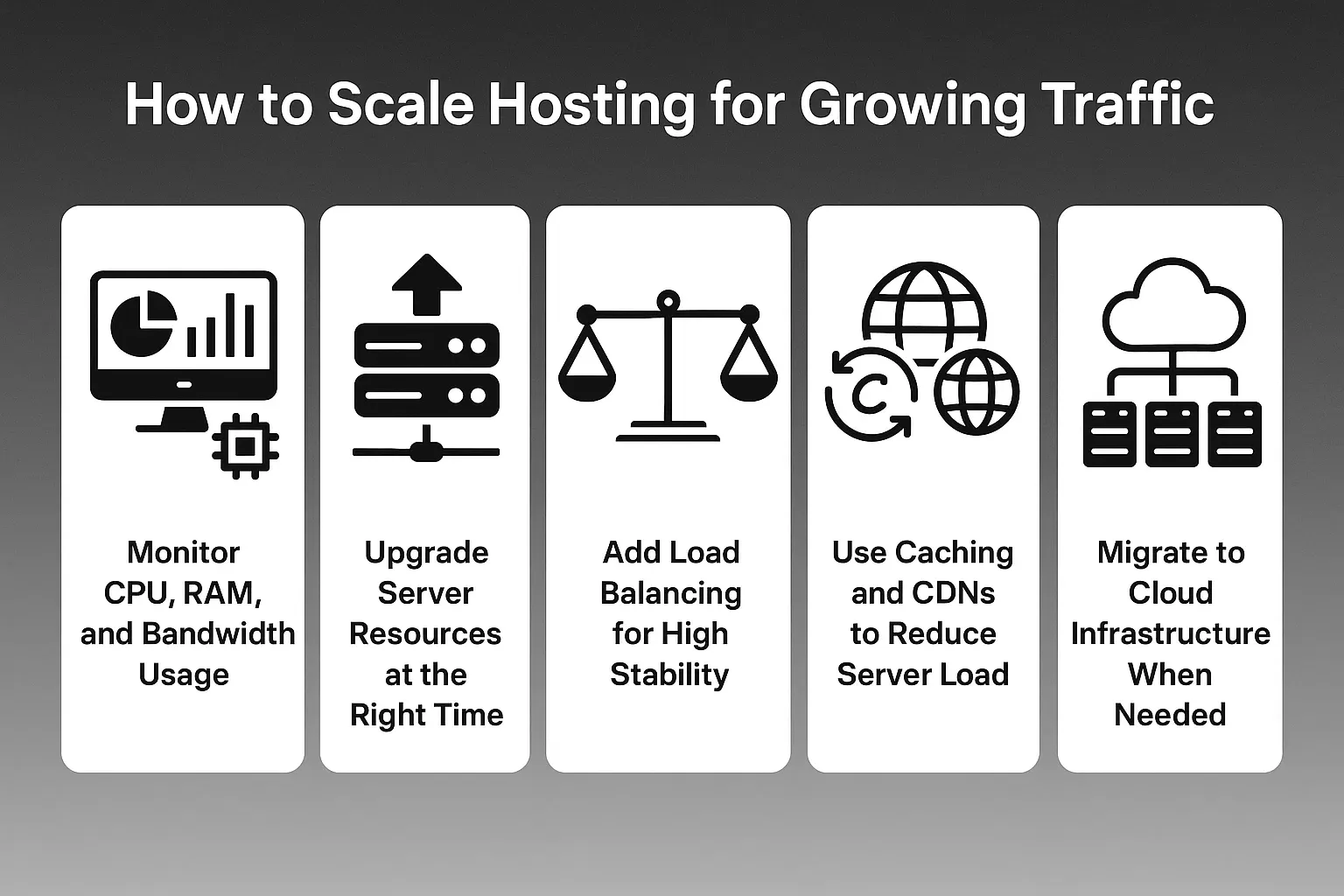 how to scale hosting for growing traffic