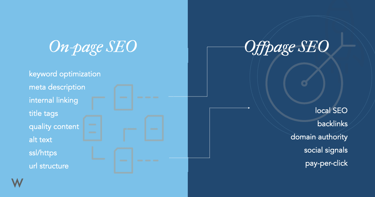 is it worth paying a seo company on page and off page seo
