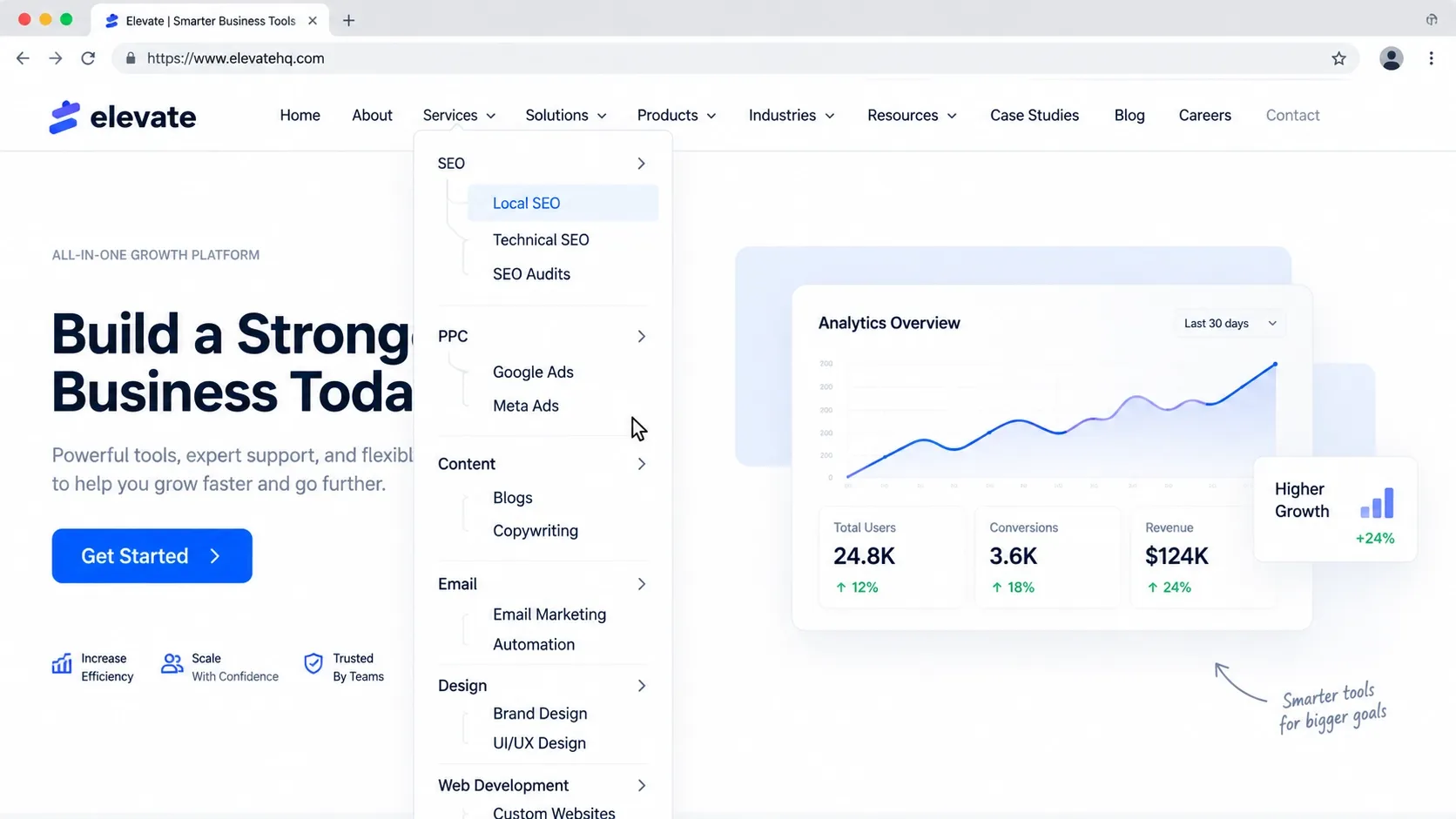 Modern SaaS website with crowded navigation, dimmed Contact link, and an oversized nested Services dropdown.