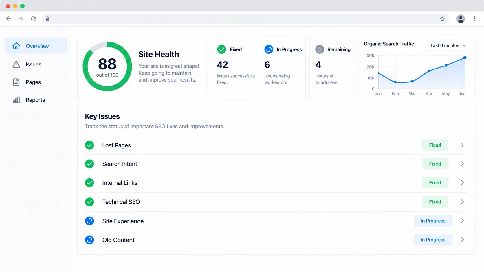 SEO audit dashboard showing an 88/100 health score, fixed issues, and recovering organic traffic.