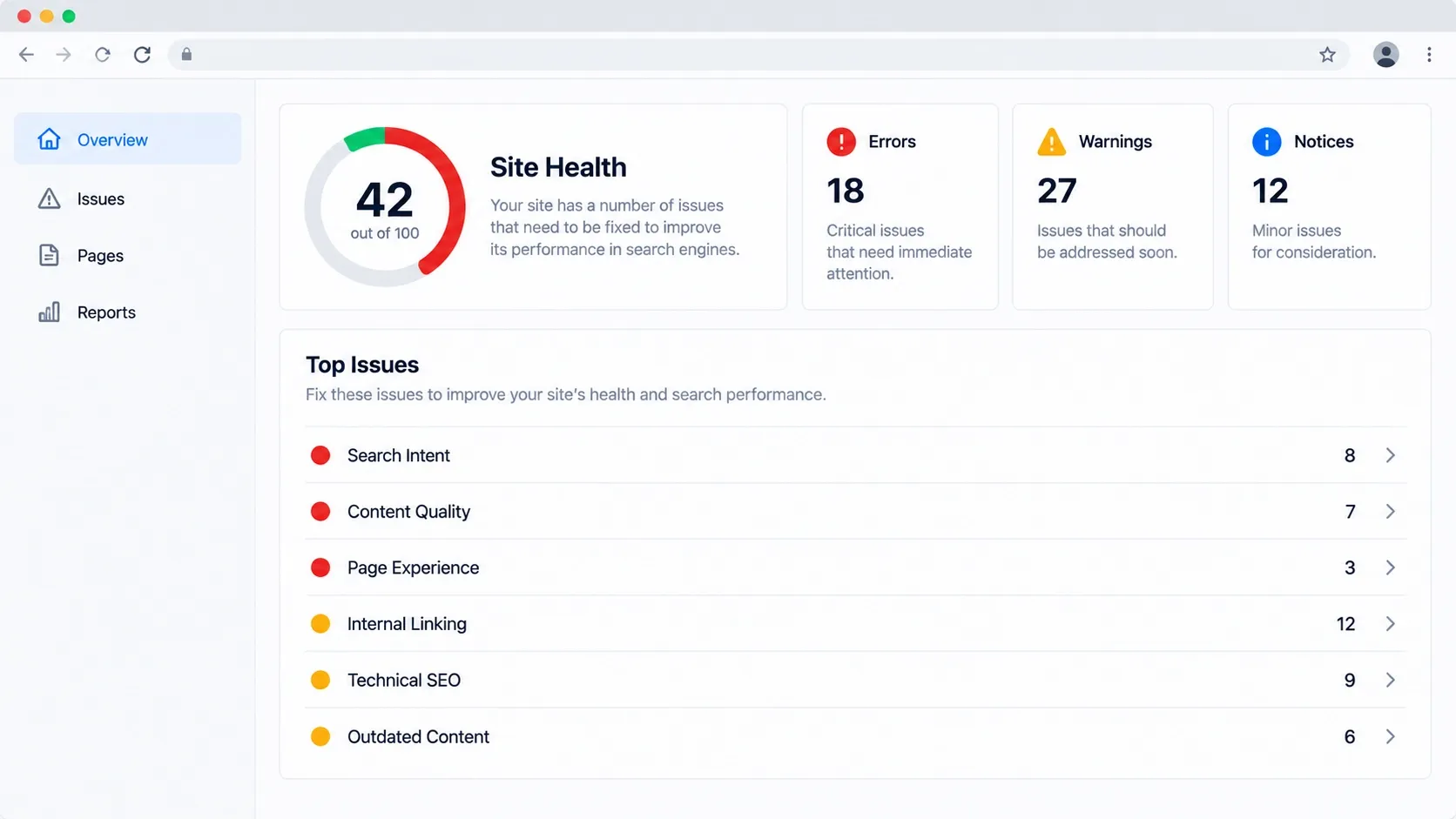 SEO audit dashboard showing a 42/100 site health score, errors, warnings, notices, and key issues.