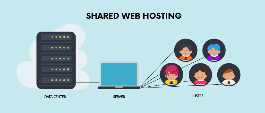 what are benefits of shared web hosting professionally managed