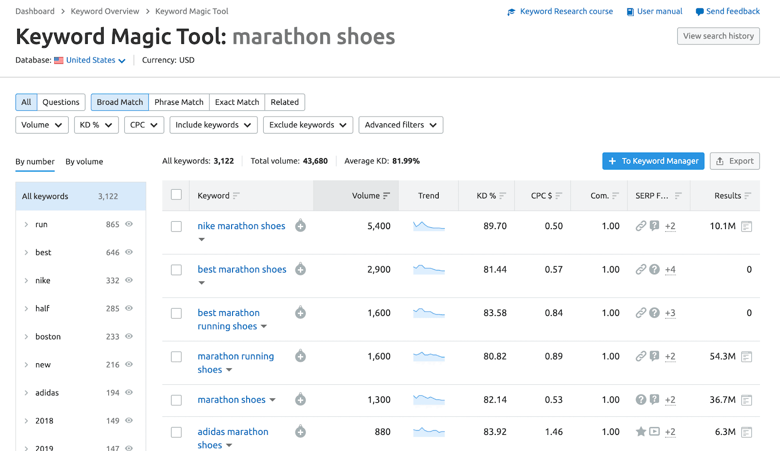 what are the benefits of seo company keyword optimization 1