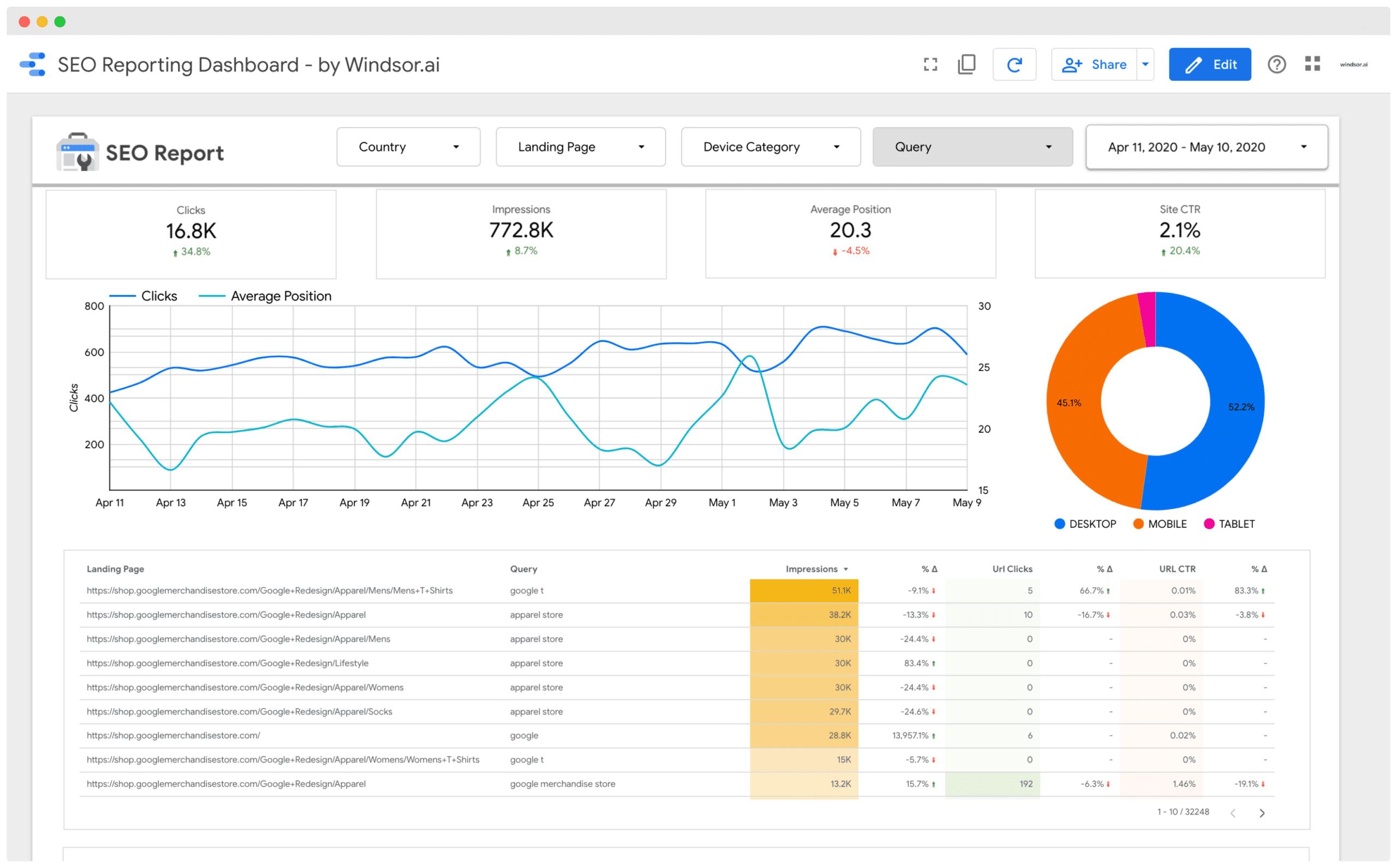 what does an seo company do reporting and recommendations