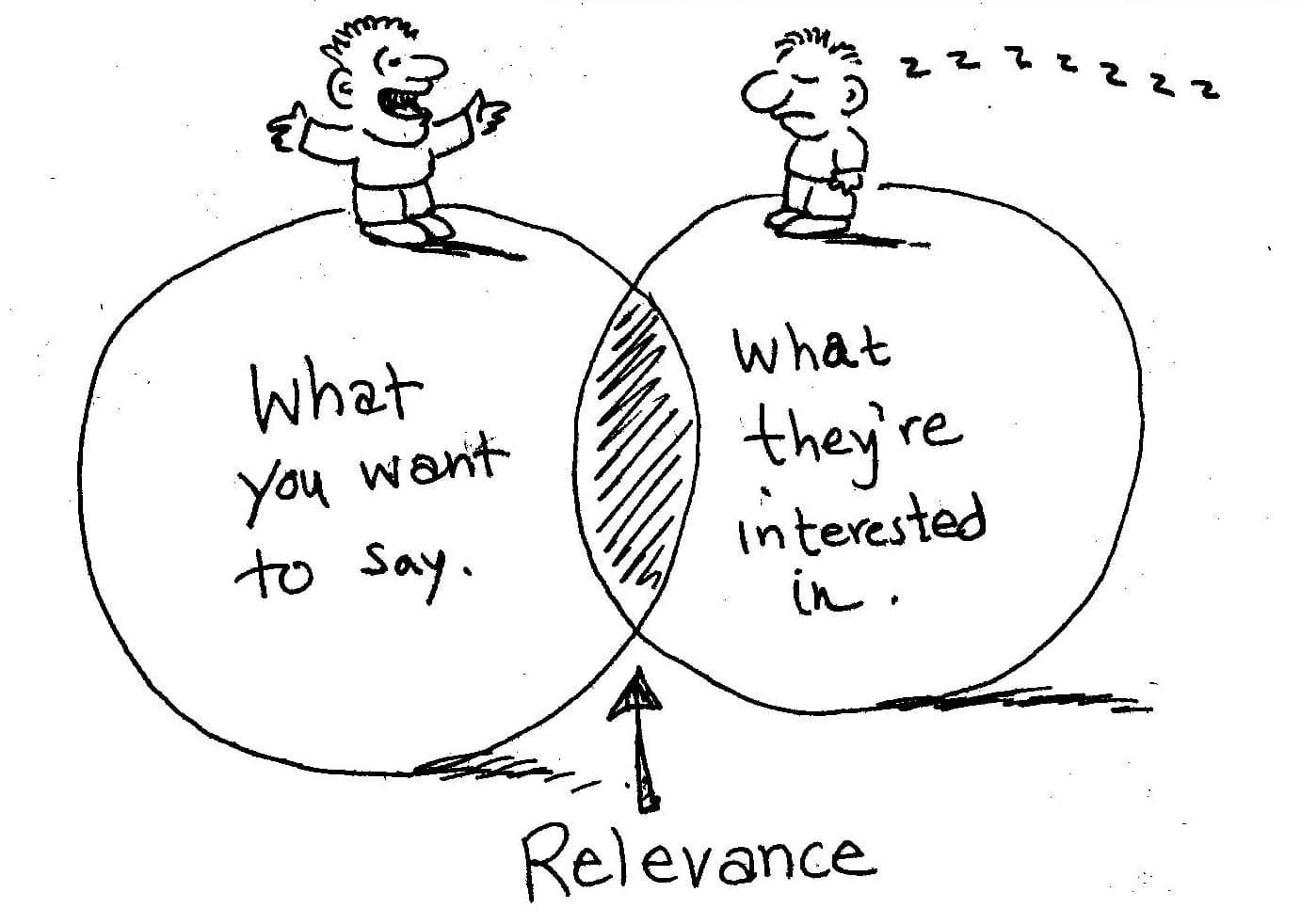 what effect does seo have on your search content relevance