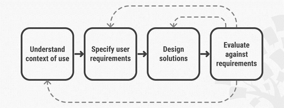 what is a web design company user centric design
