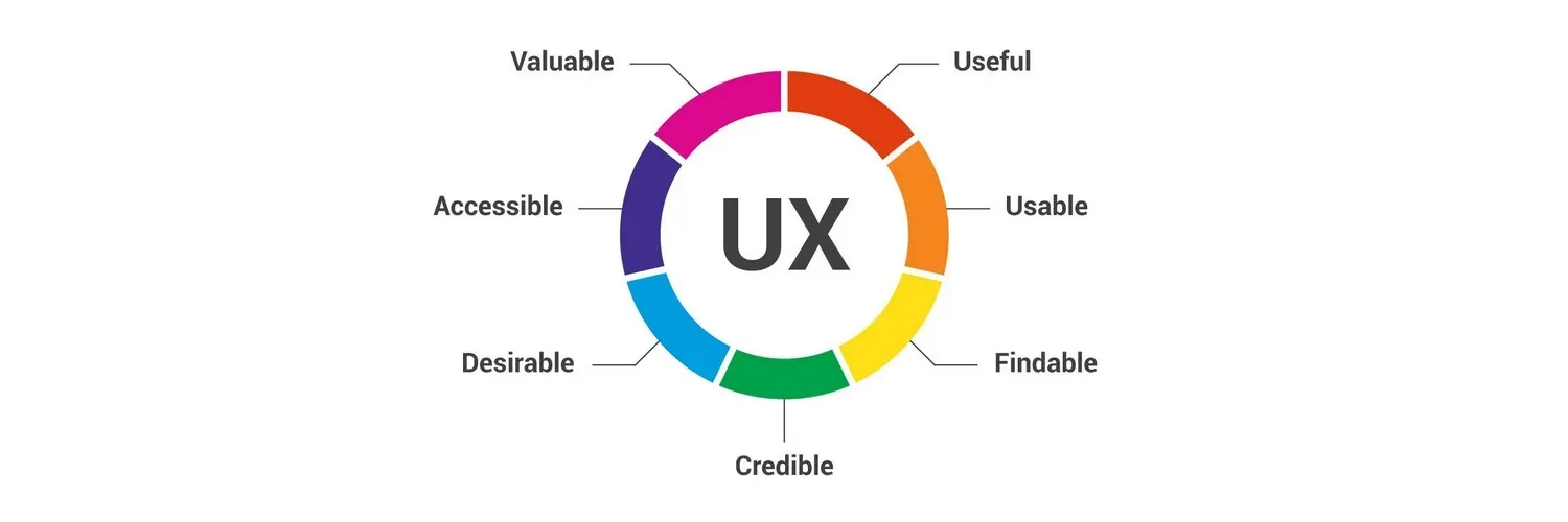 what is content pruning a complete guide improve user experience