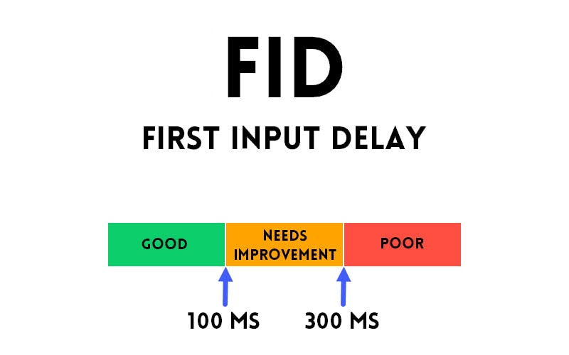 what is inp in core web vitals first input delay fid