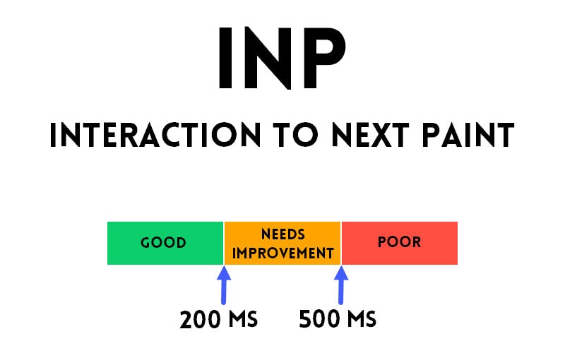 what is inp in core web vitals monitoring and improving inp scores