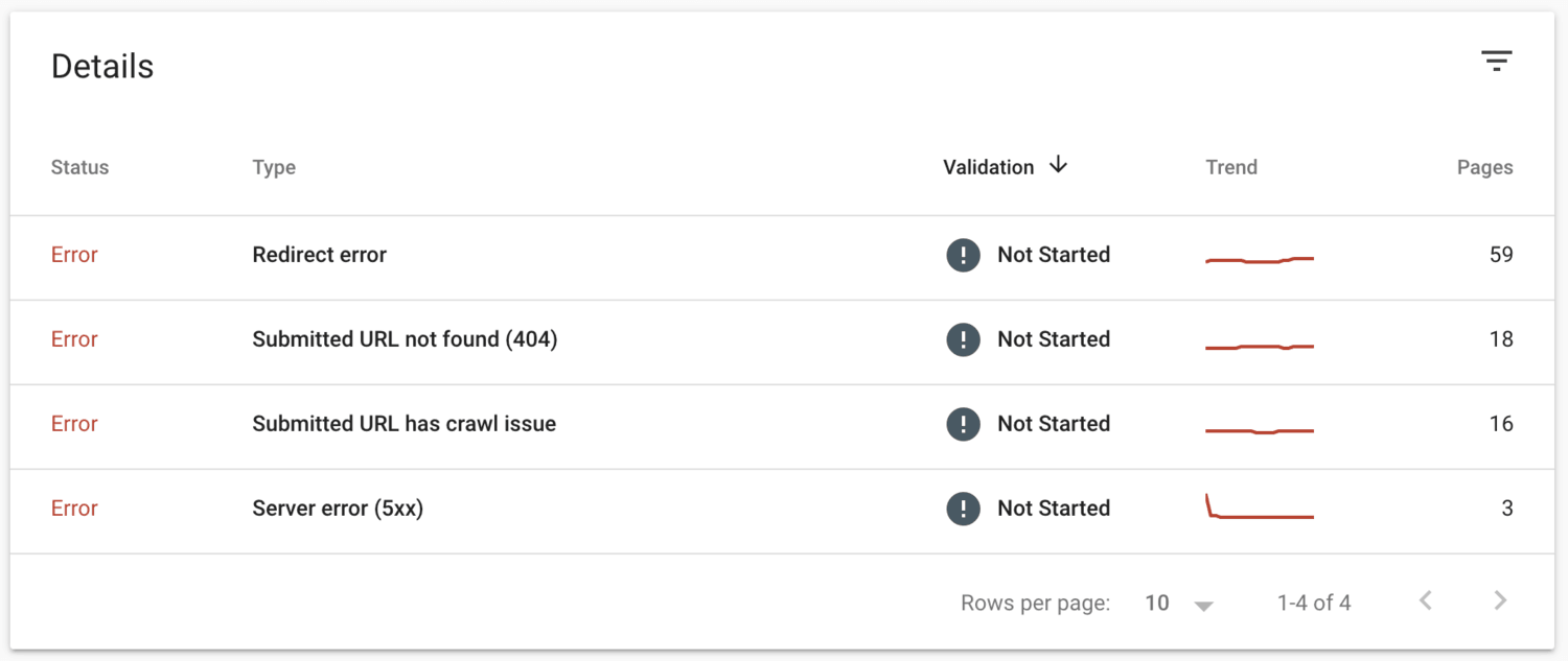 what is soft 404 and how to fix soft 404 errors validate fixes
