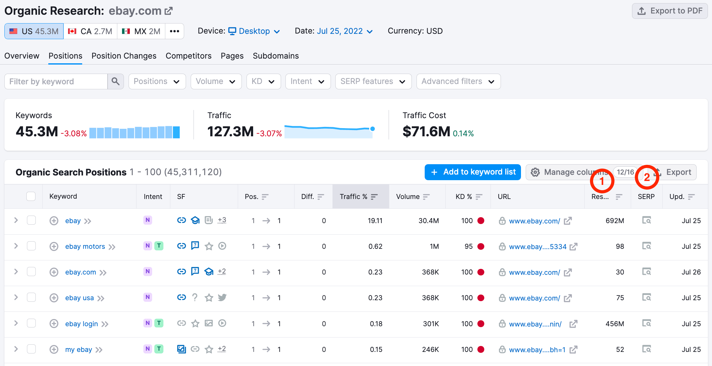 which seo company is best technology and tools