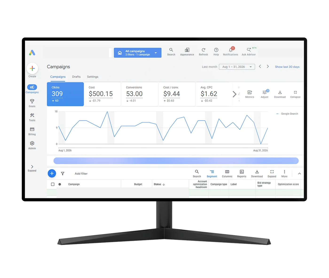 PPC Campaign Results - 3 months
