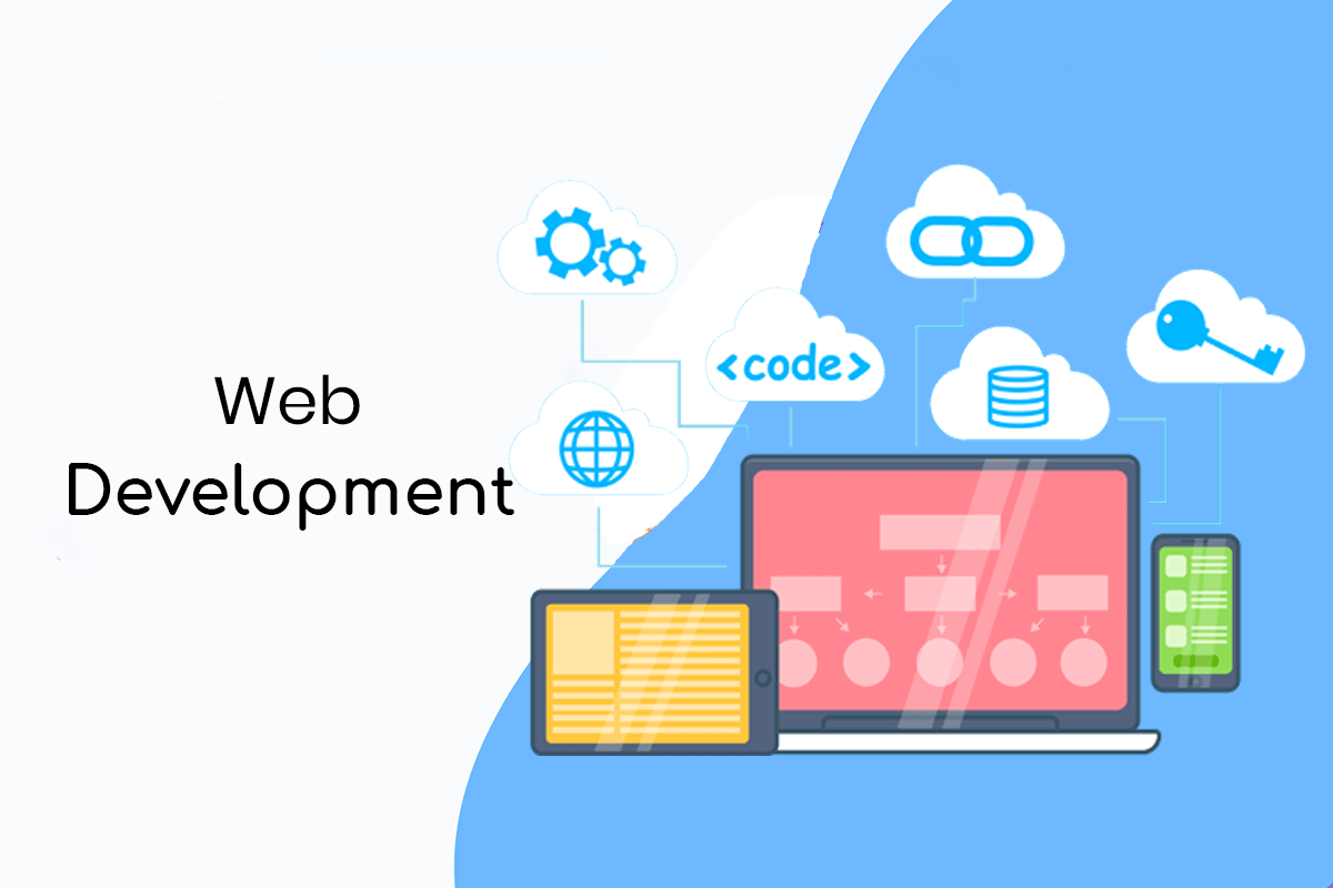 challenges in custom web development and how to overcome them custom web development 1