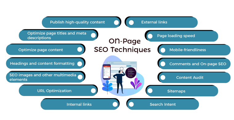how exactly does seo work on page optimization techniques