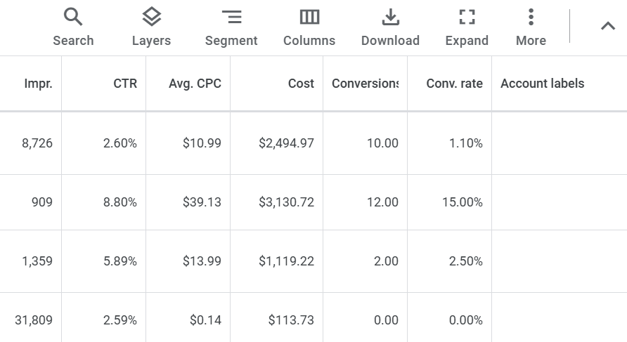 how google ads can help local businesses google ads clicks