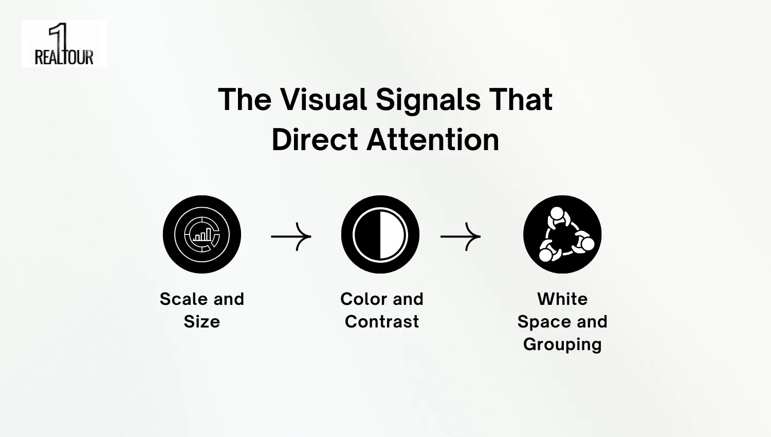 how the science of visual hierarchy in web design the visual signals that direct attention