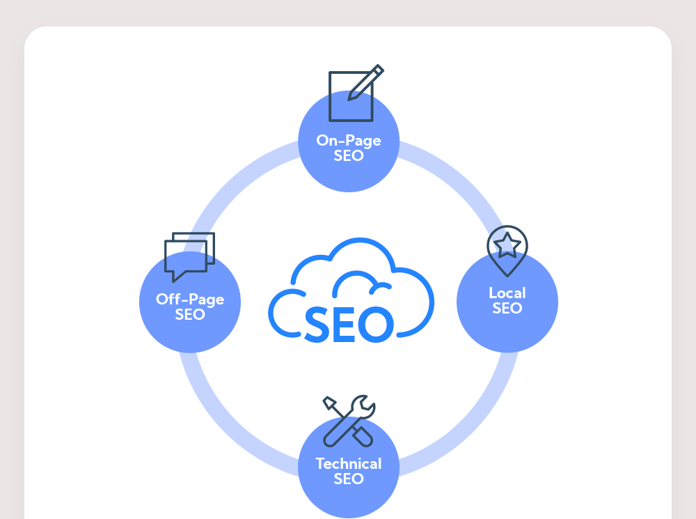 how to grow website organic traffic with seo tips 038 trick image e1708091802935