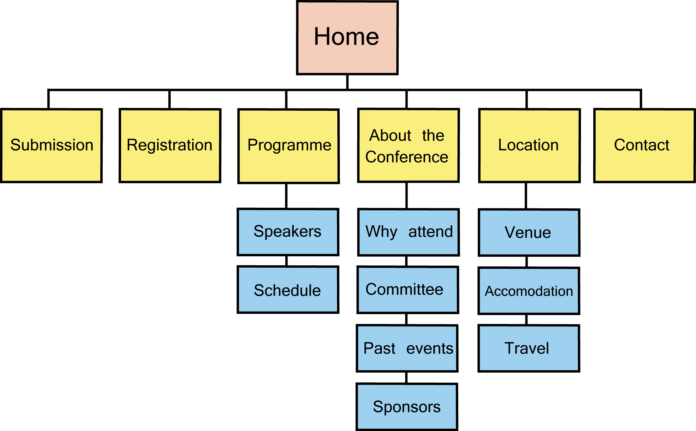 how to improve website navigation what is the navigation structure of a website
