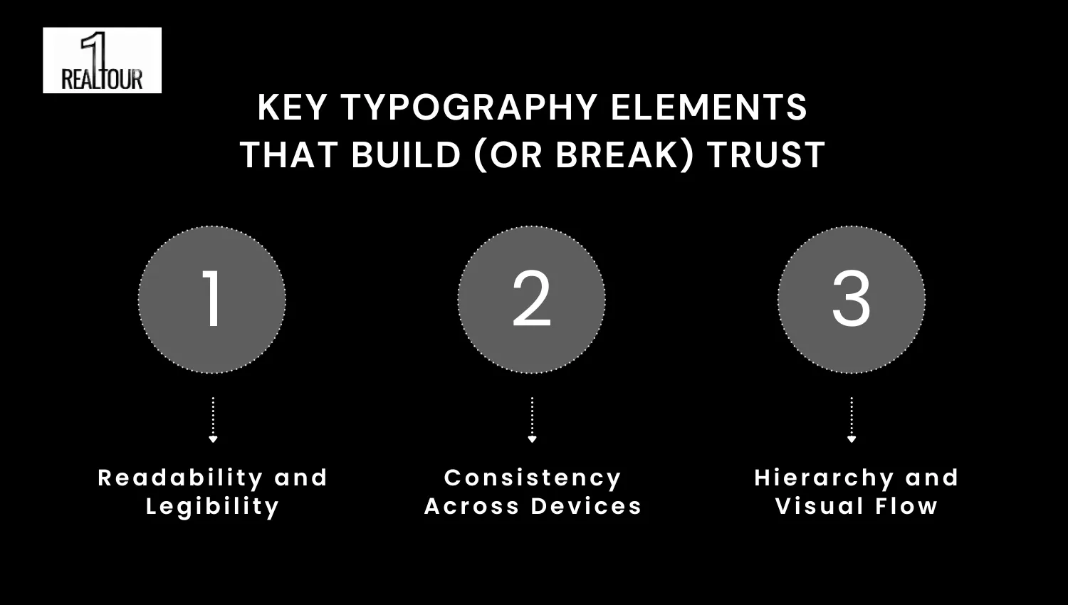 how website typography impacts user trust key typography elements that build or break trust