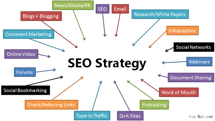 is it worth paying a seo company seo strategies