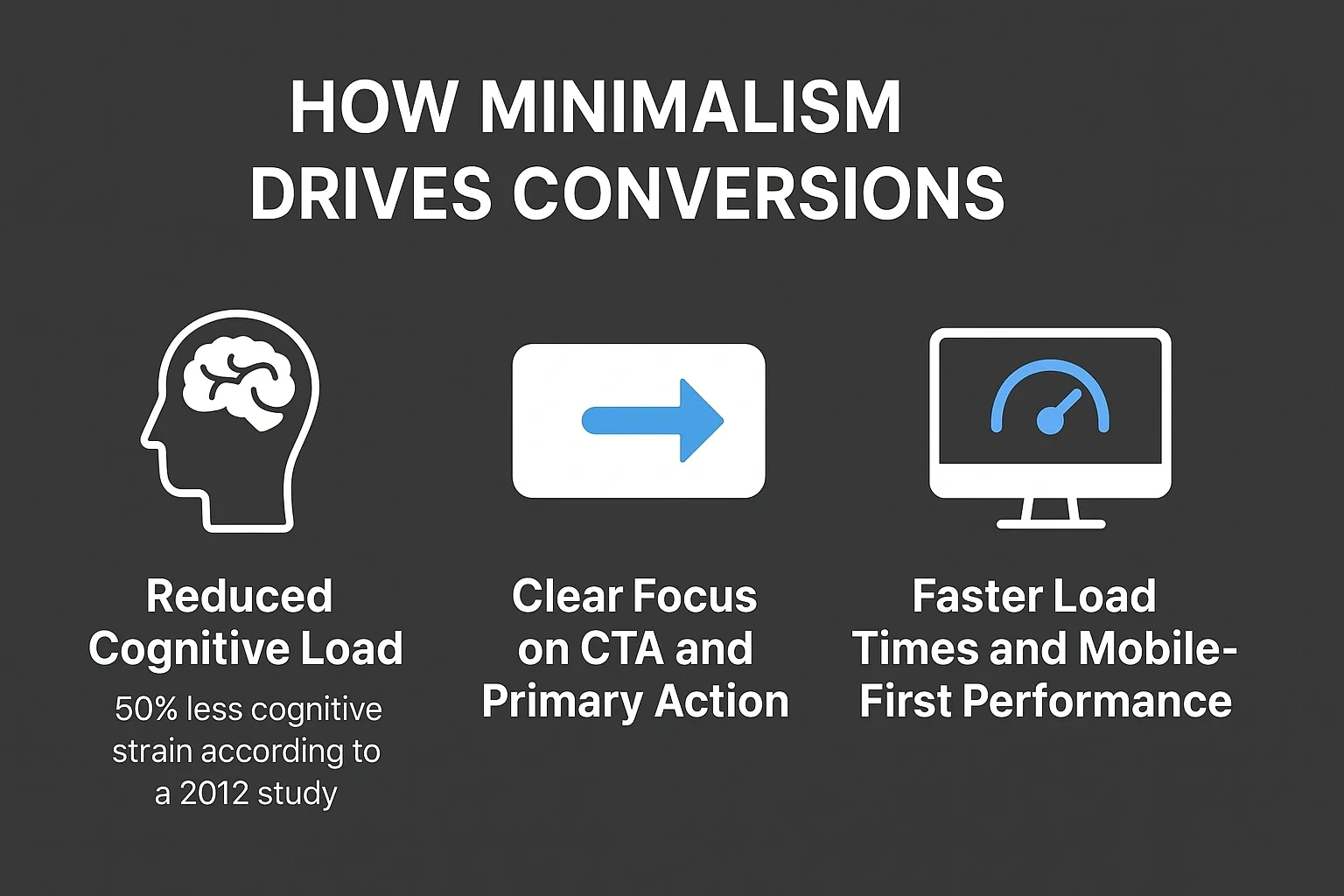 minimalist web design why less really converts more how minimalism drives conversions