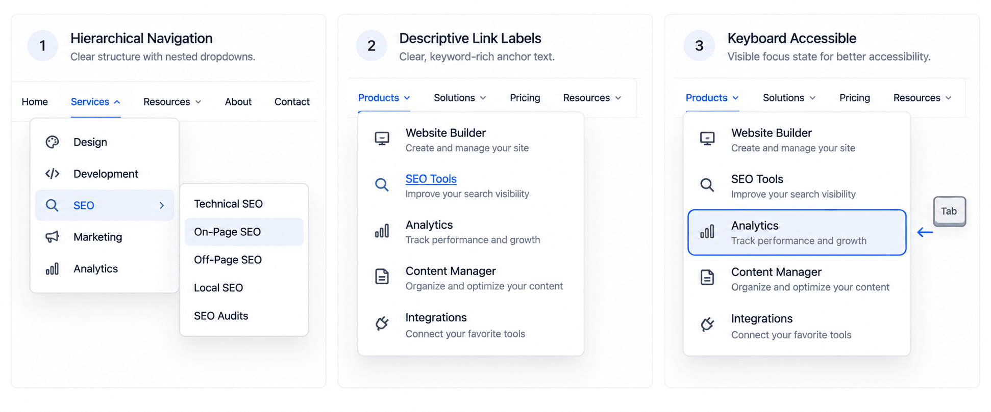 Three UI panels showing hierarchical navigation, descriptive links, and keyboard focus accessibility.