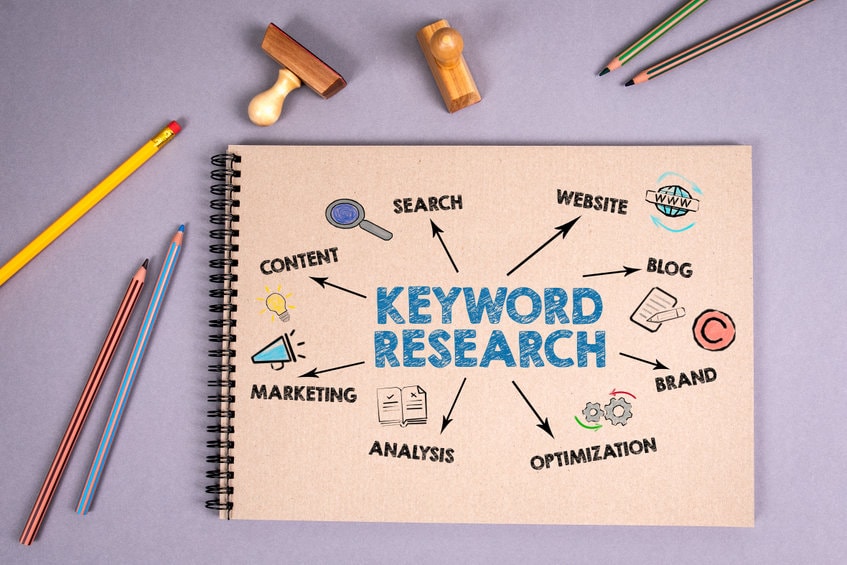 seo link building strategies that work in 2024 keyword research
