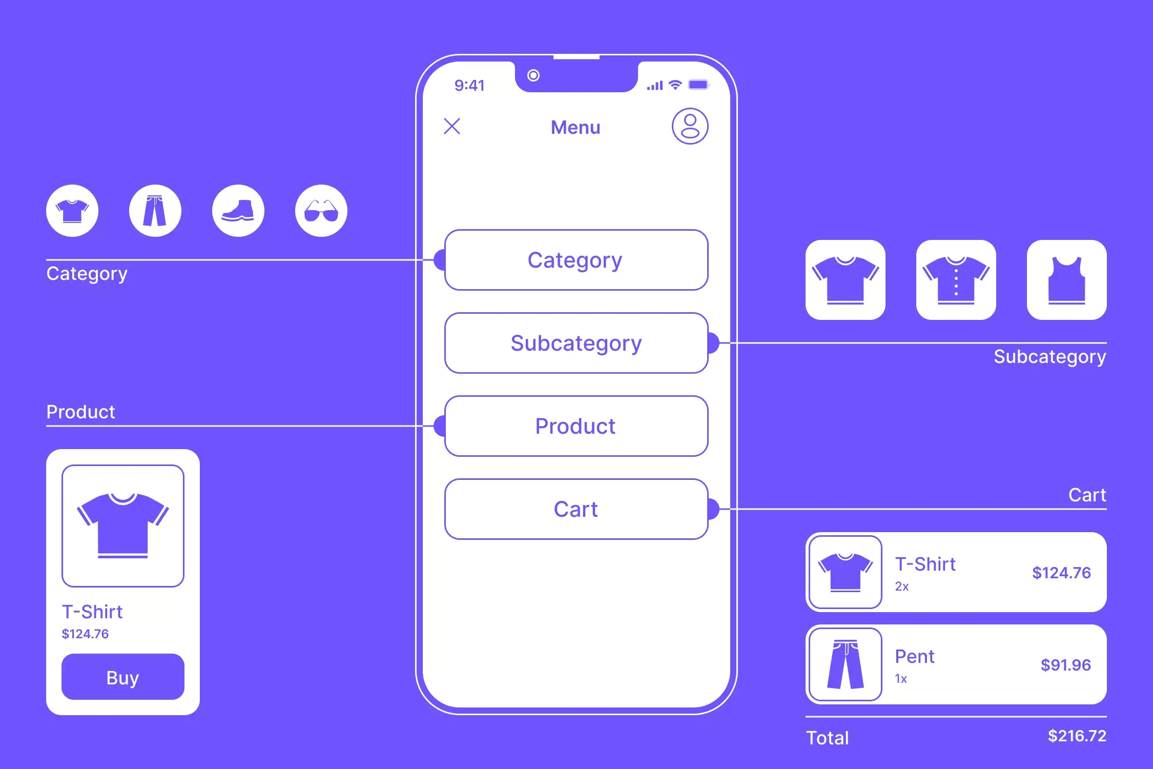 UX Design Tips For Ecommerce Product Pages