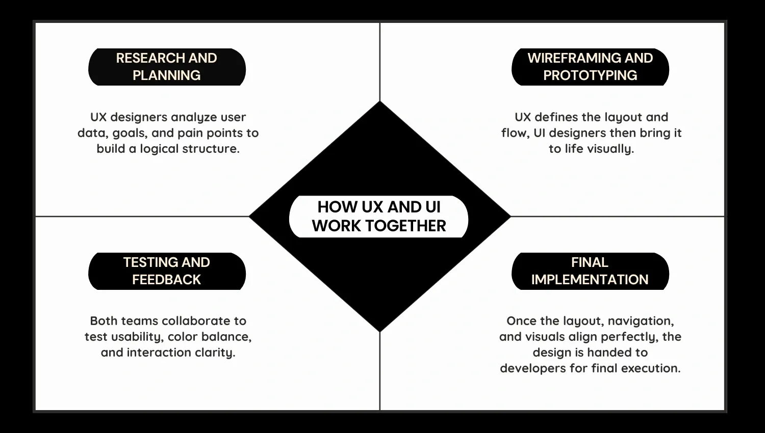 ux vs ui design whats the difference and why it matters how ux and ui work together