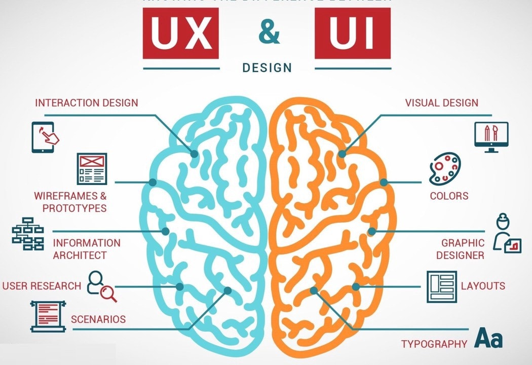 web technologies company san diego ux ui design
