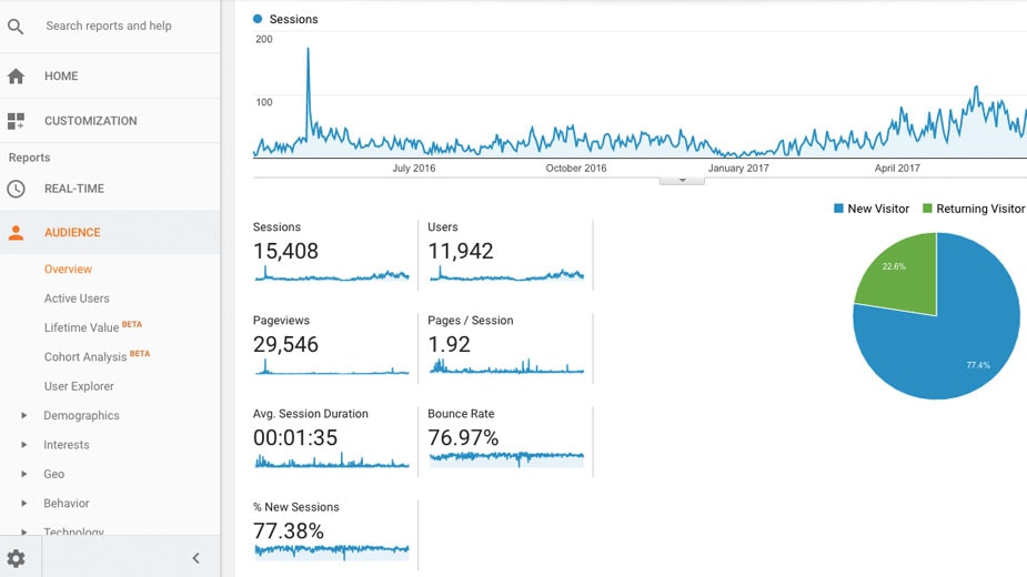 what are the benefits of seo company analytics
