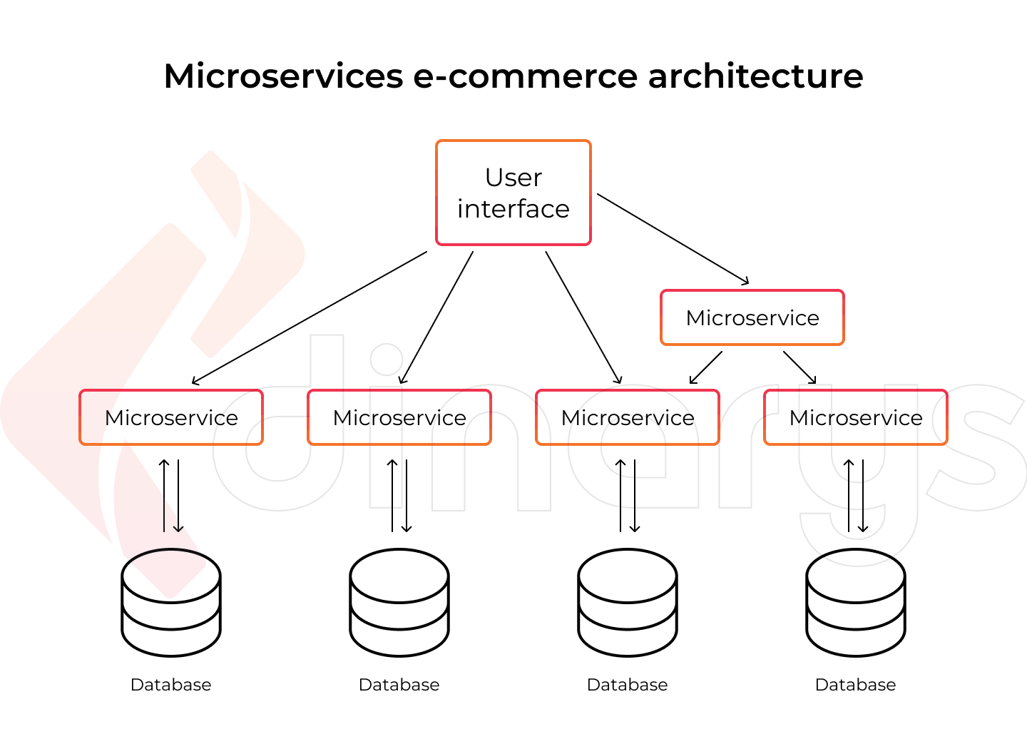 what is ecommerce seo a simple guide sites architecture