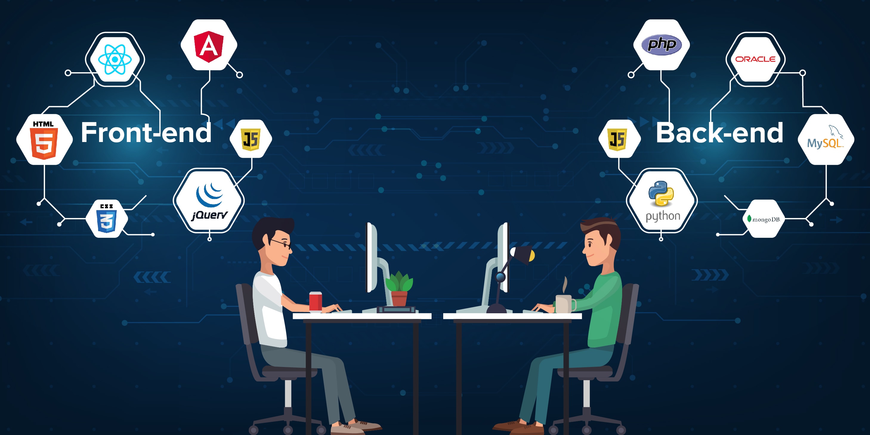what is full stack development a complete guide benefits of full stack development 1
