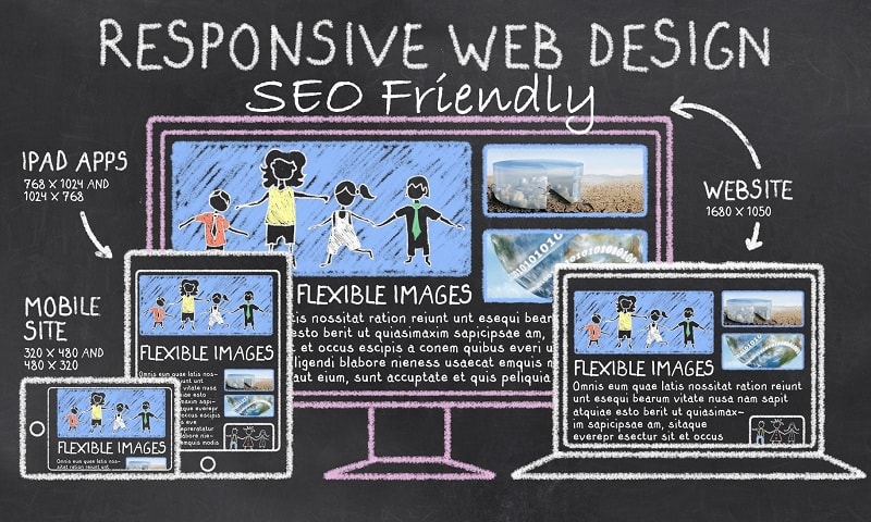 what is seo detalied seo roadmap mobile magic