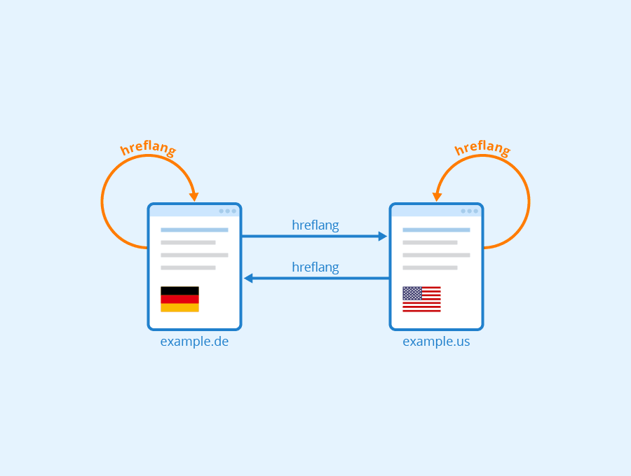 what is technical seobasics and best practices hreflang
