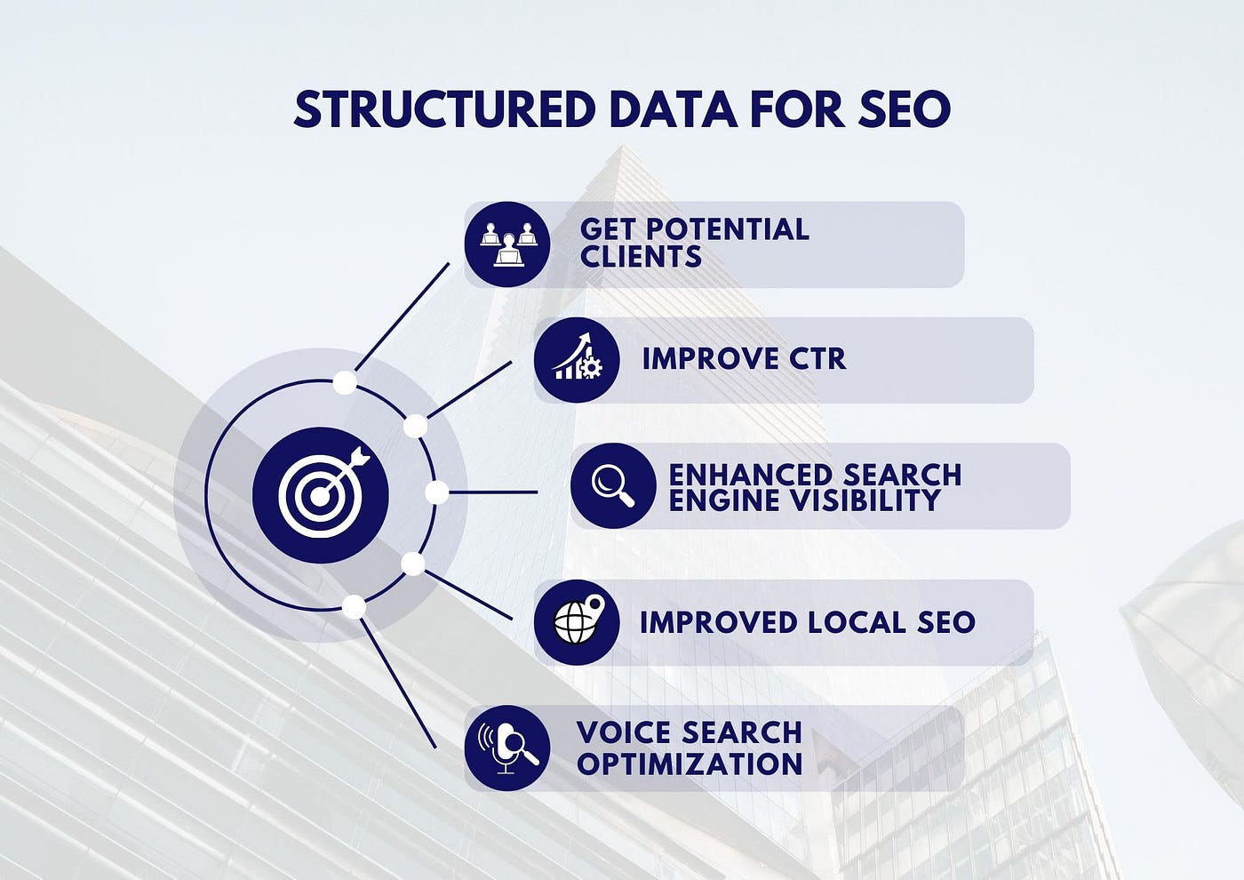 what is technical seobasics and best practices implement structured data