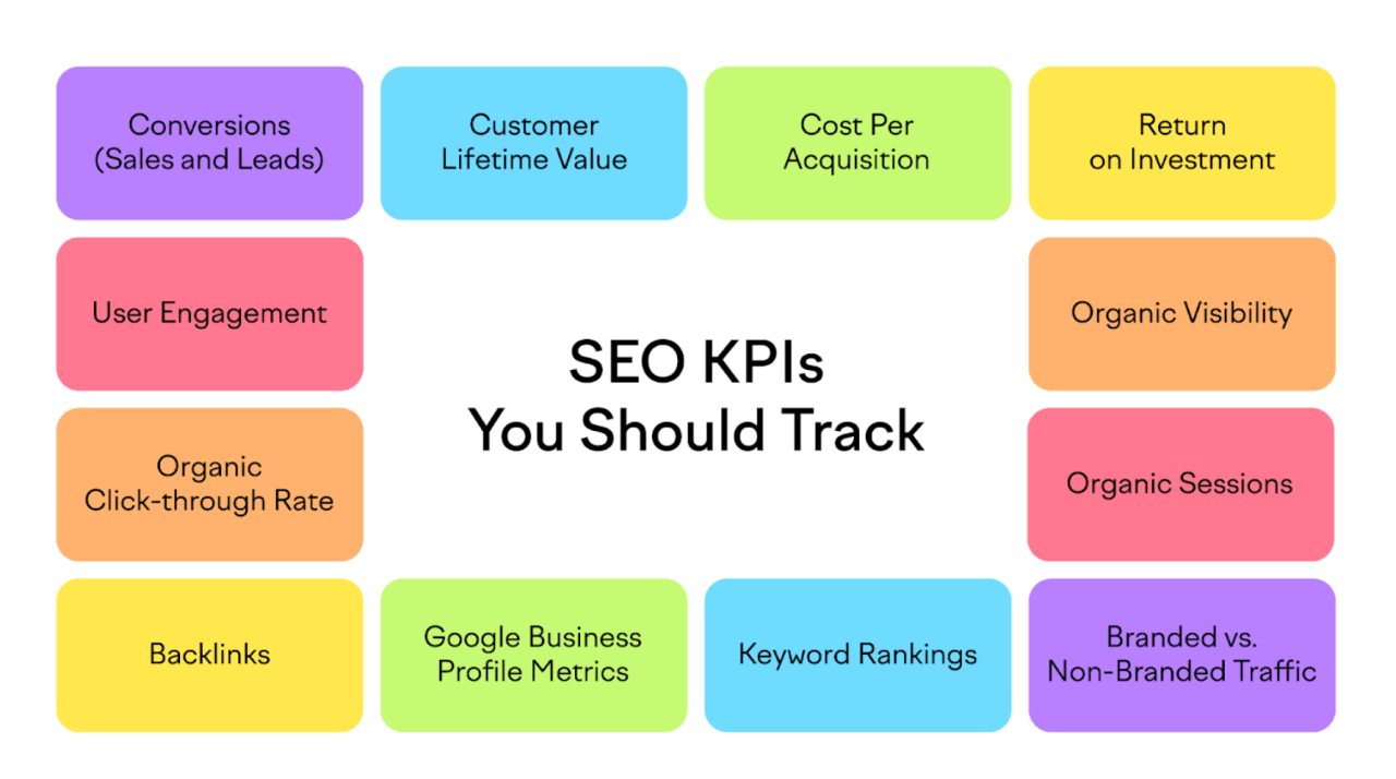 what is the role of an seo consultant tracking key performance indicators kpis