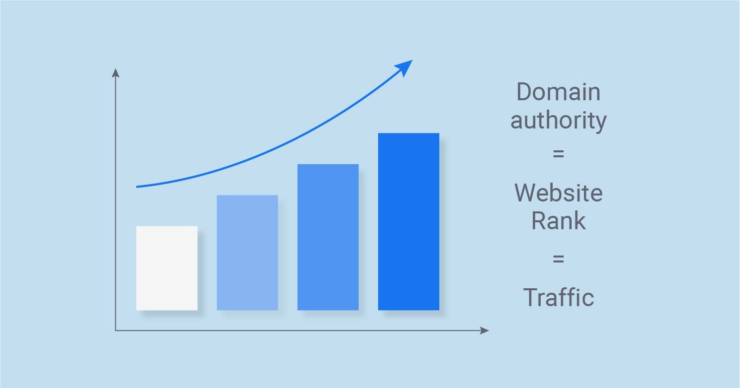 what is website authority the role of domain authority in seo the correlation between website author