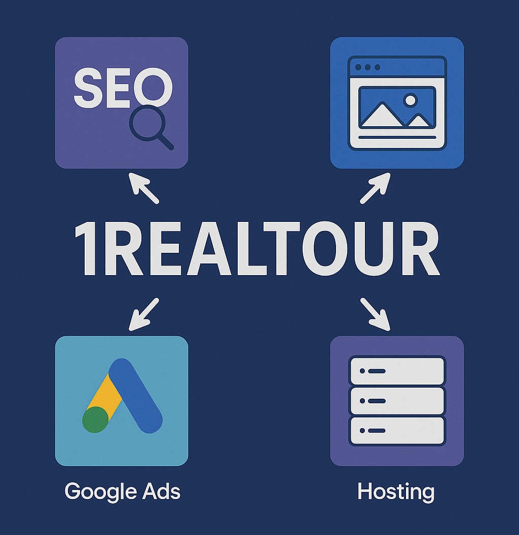 why 1REALTOUR is best for web services 1REALTOUR complete services
